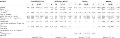 Evaluation of Coronavirus Disease 2019 Burnout Syndrome Among Healthcare Workers in Taizhou, China